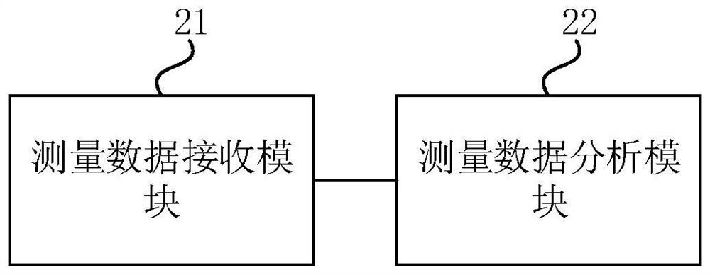 Physical examination method and device of Internet of Things equipment, Internet of Things platform and storage medium