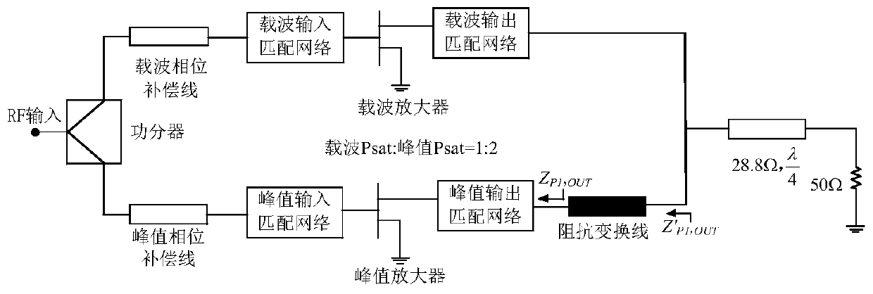 Broadband dual-band three-way Doherty power amplifier adopting combined output network