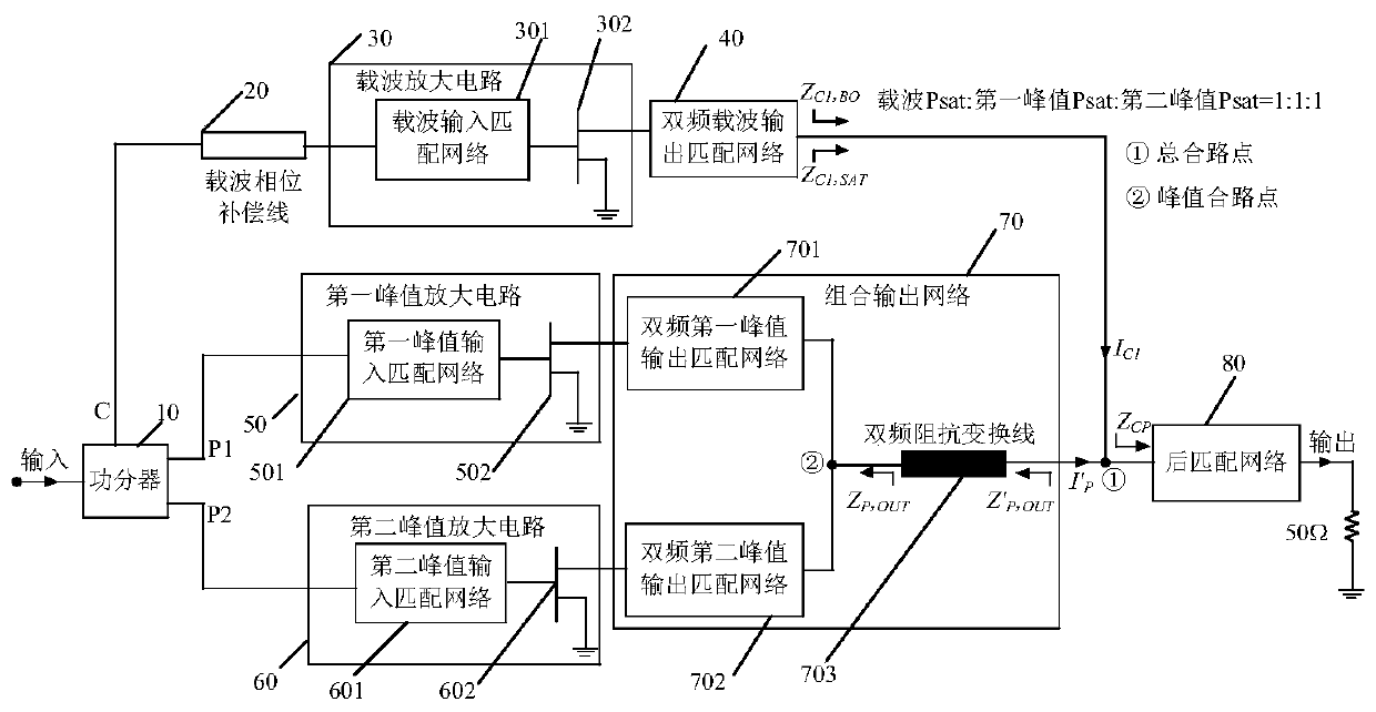 Broadband dual-band three-way Doherty power amplifier adopting combined output network