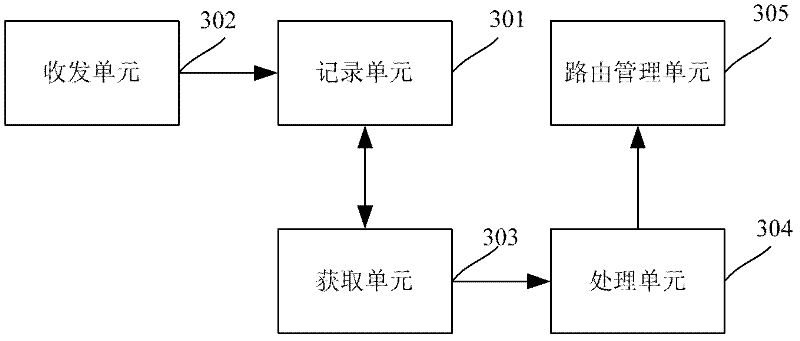 Graceful restart method based on OSPF (Open Shortest Path First Interior Gateway Protocol) protocol and router thereof