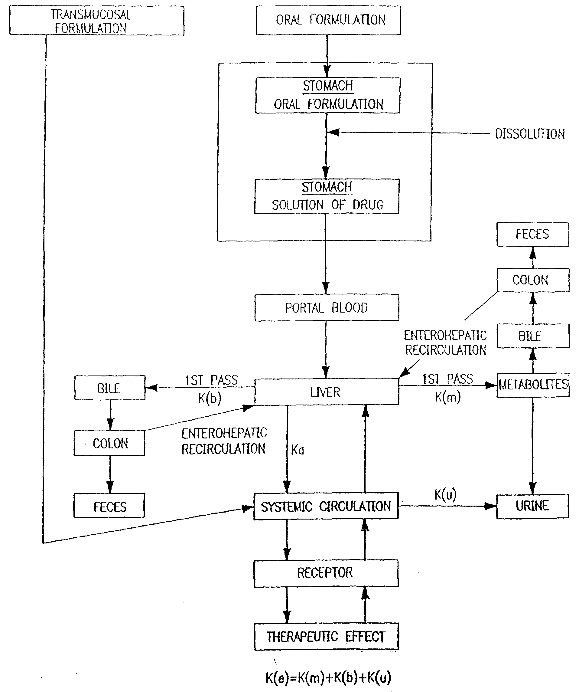 Buccal, polar and non-polar spray containing alprazolam