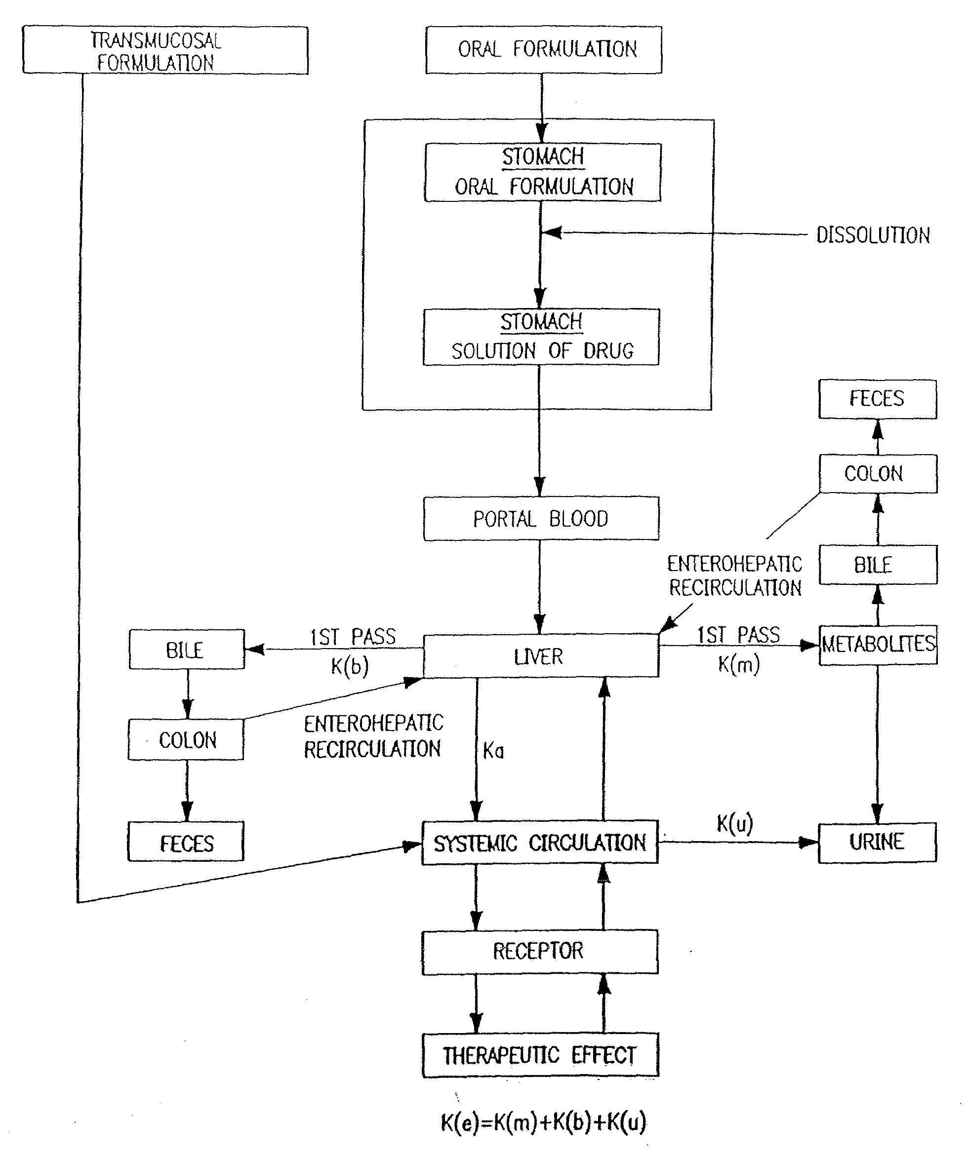 Buccal, polar and non-polar spray containing alprazolam