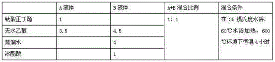 Method for preparing nanometer titania