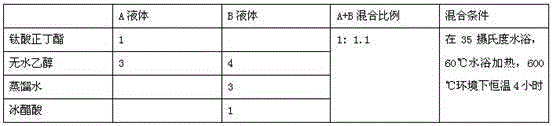 Method for preparing nanometer titania