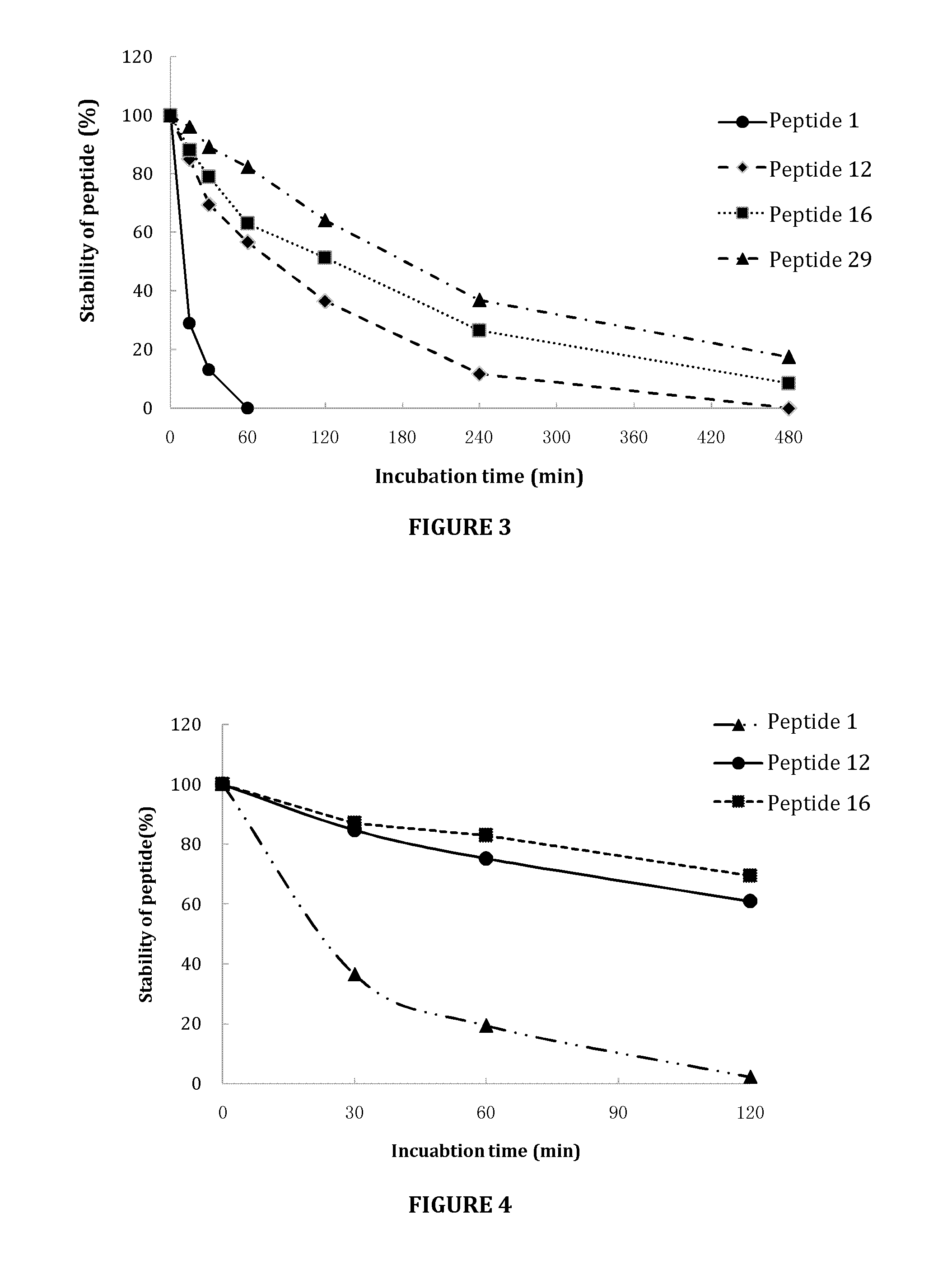 Compositions and methods of using islet neogenesis peptides and analogs thereof