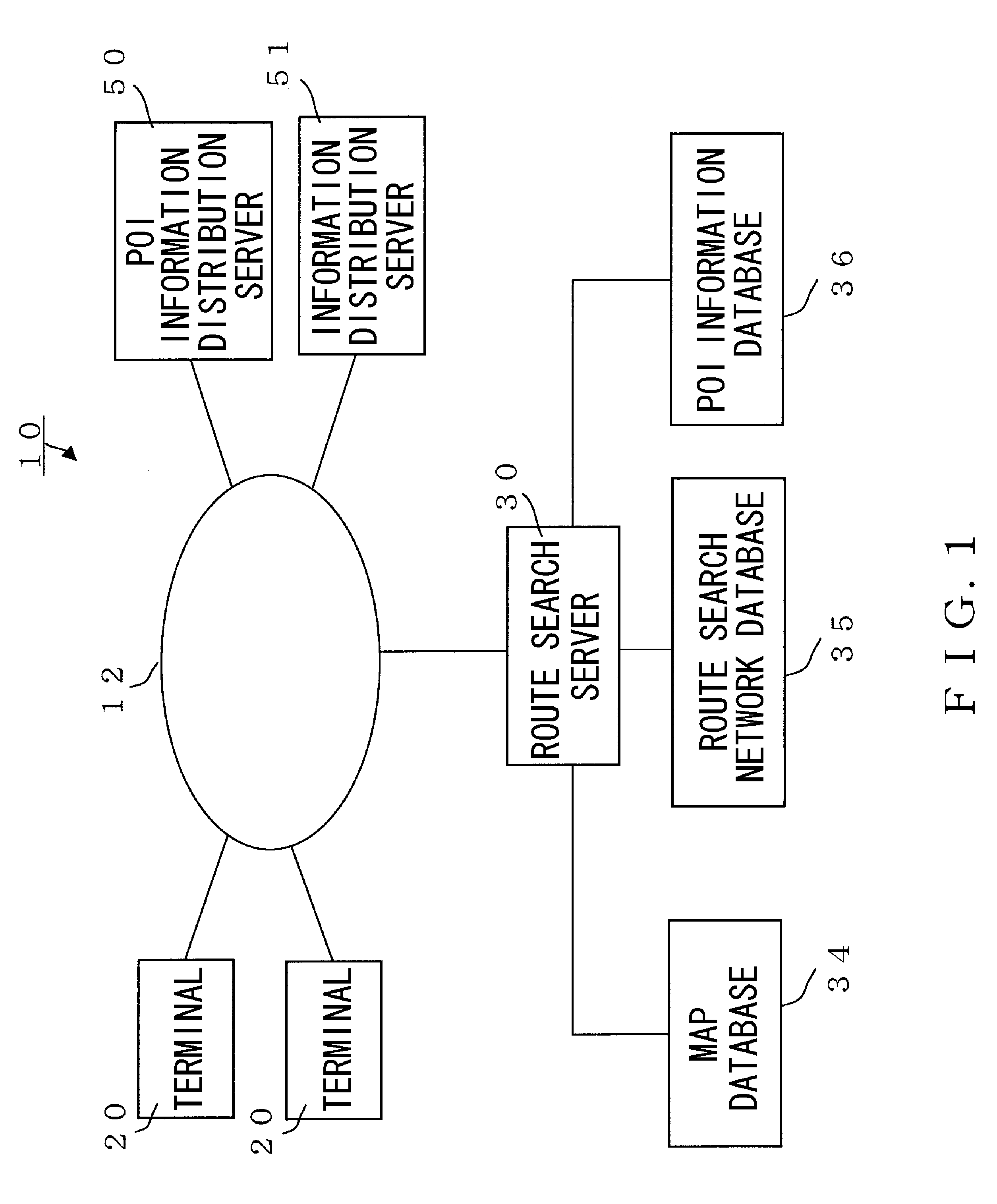 Route guidance system, route search server, route guidance method, and terminal