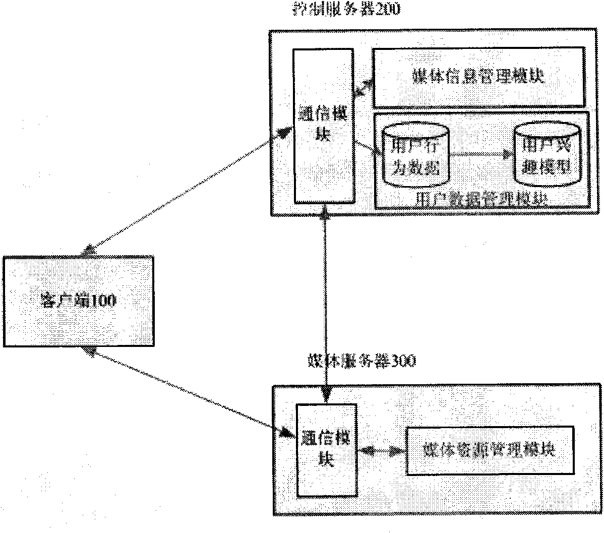 Method for marking and recommending streaming media