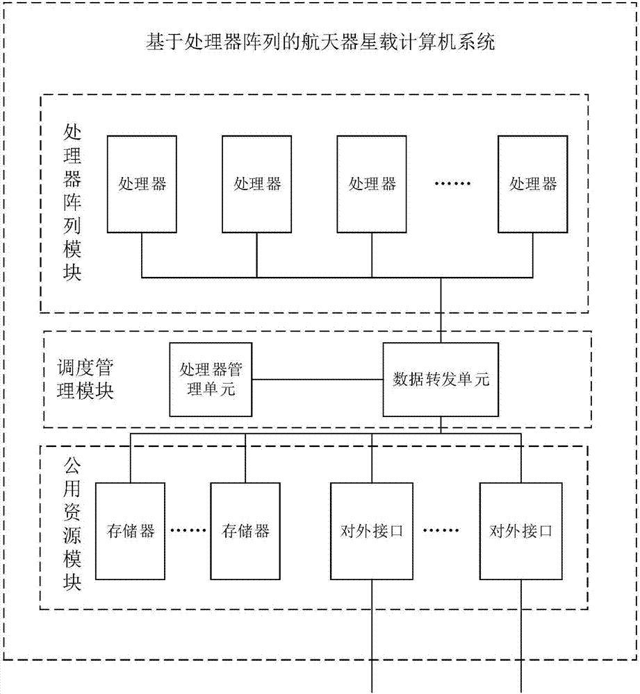 Processor array-based on-board computer system of spacecraft and fault processing method