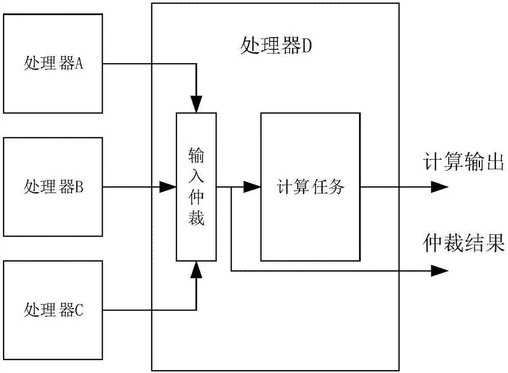 Processor array-based on-board computer system of spacecraft and fault processing method