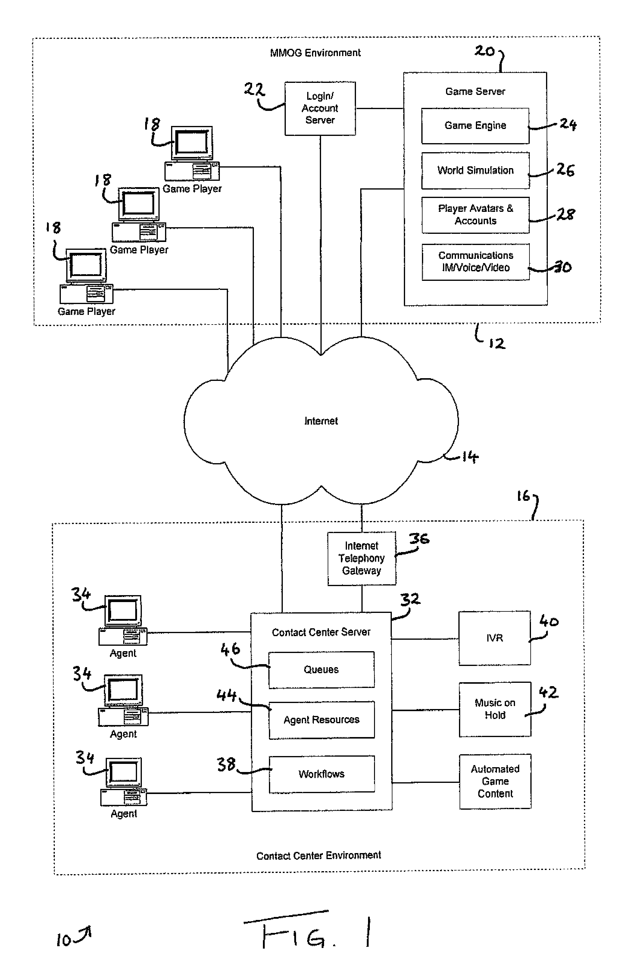 Provision of contact center services to players of games