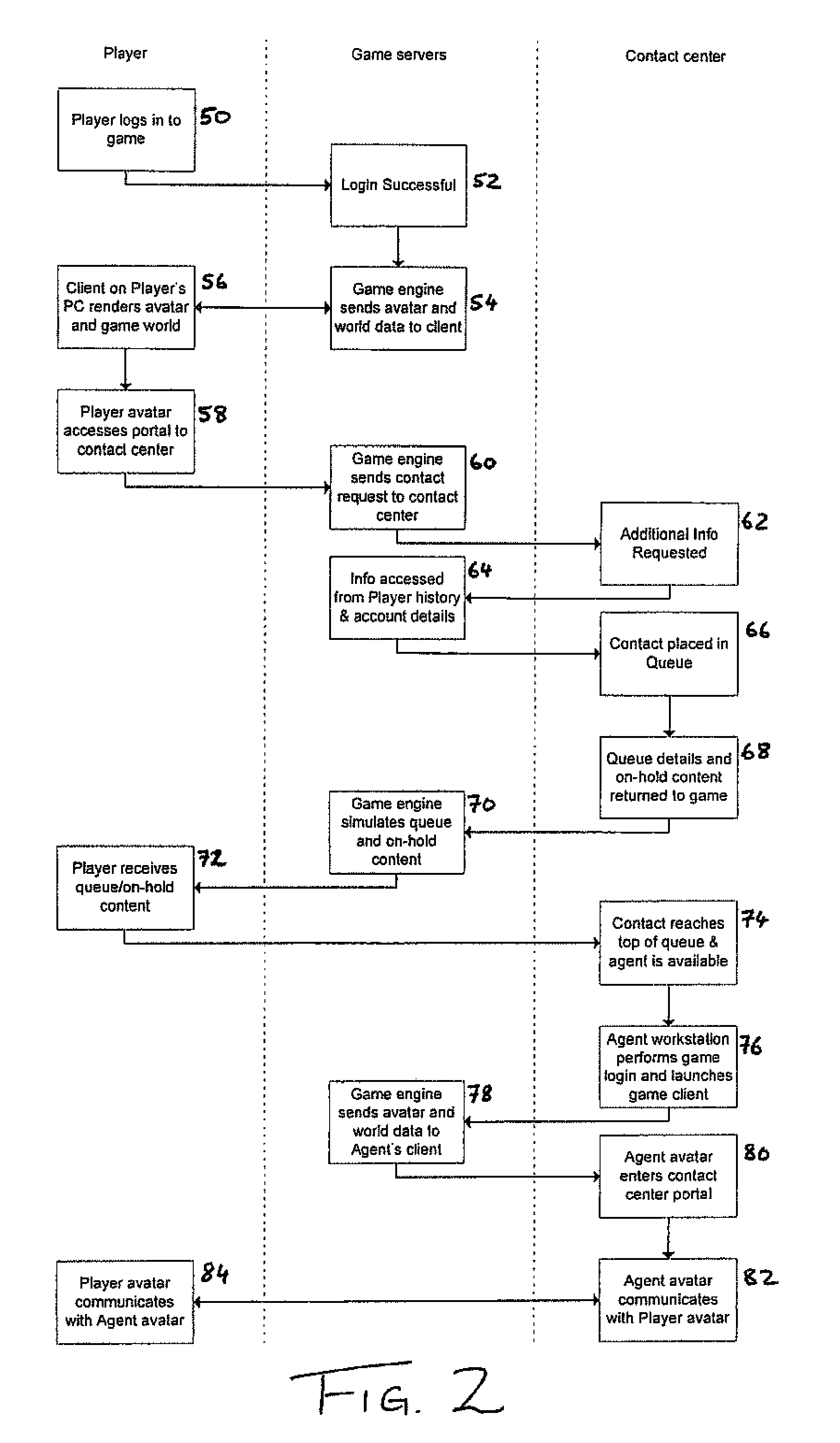 Provision of contact center services to players of games