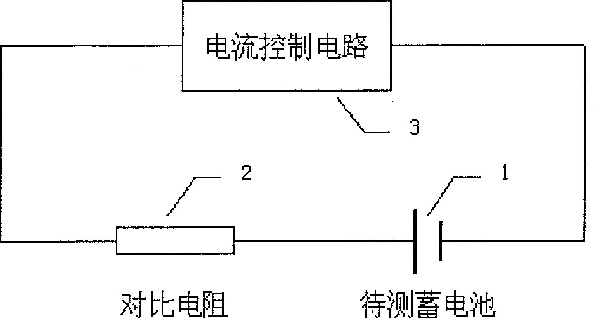 Method and device for monitoring accumulator property using transient DC small current electric quantity comparison method