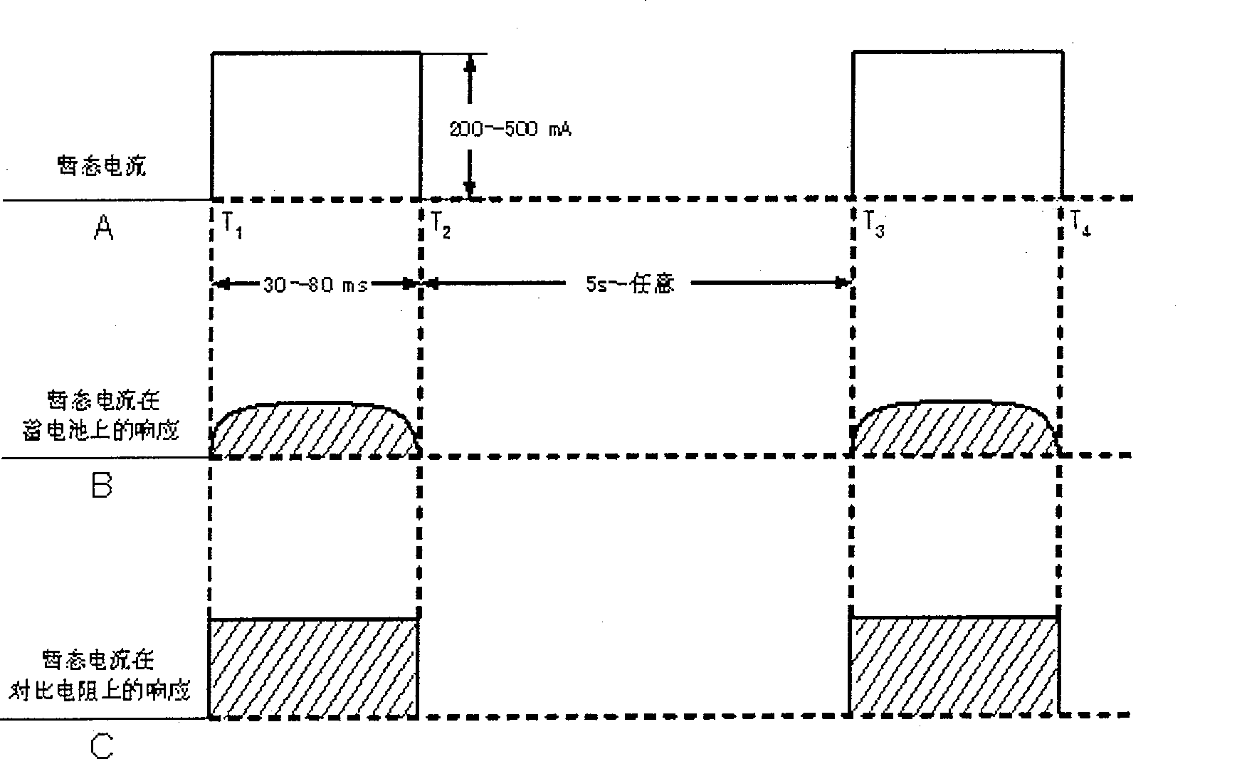 Method and device for monitoring accumulator property using transient DC small current electric quantity comparison method