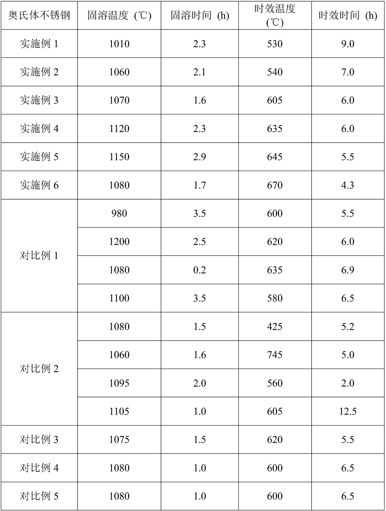 Austenitic stainless steel having high antibacterial property and applied to bathroom devices