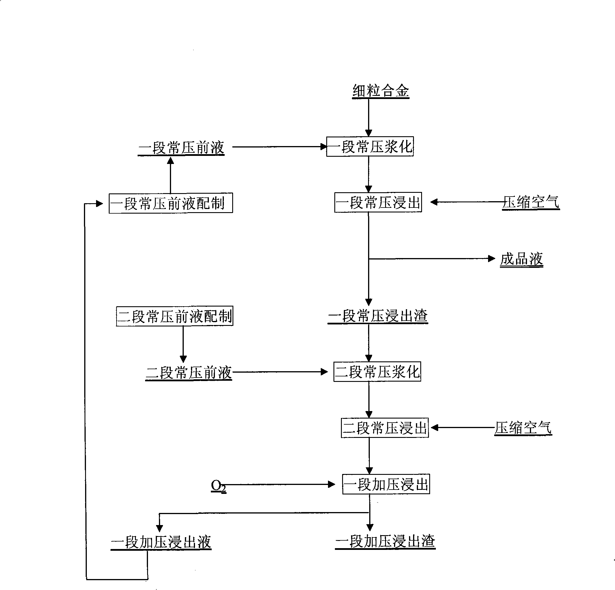 Leaching method for alloy material obtained from magnetic copper-nickel concentrate