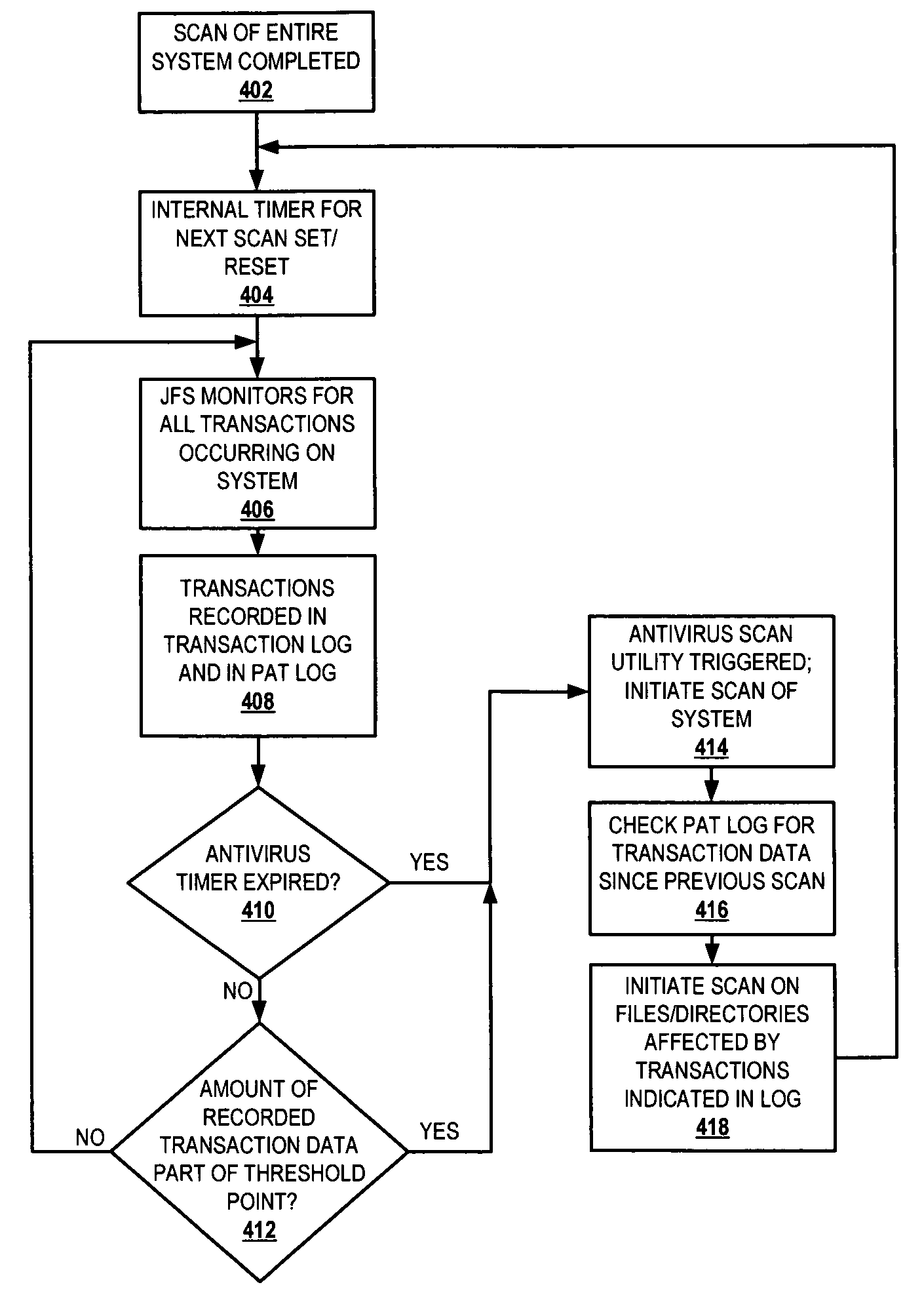 Method/system to speed up antivirus scans using a journal file system