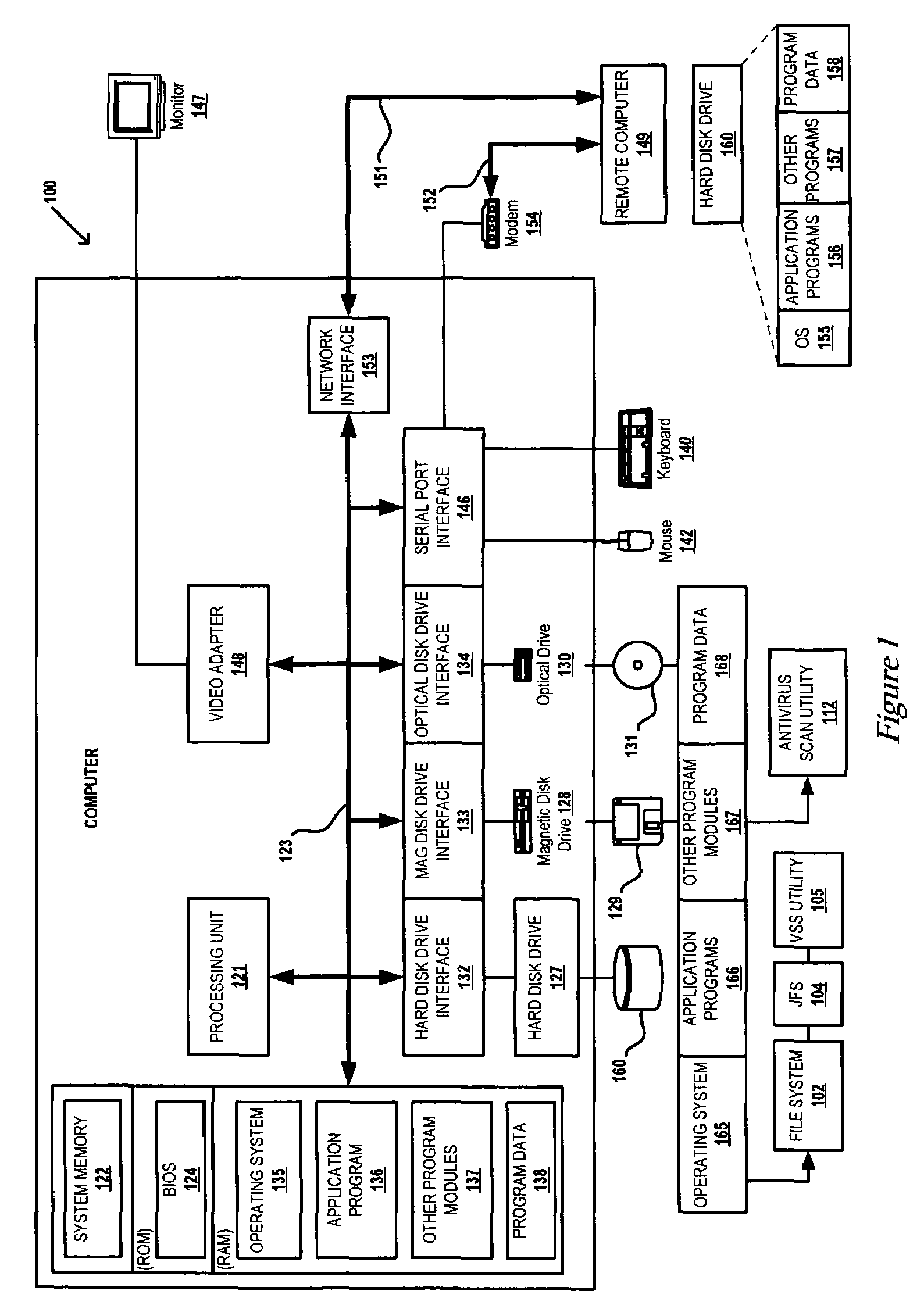 Method/system to speed up antivirus scans using a journal file system