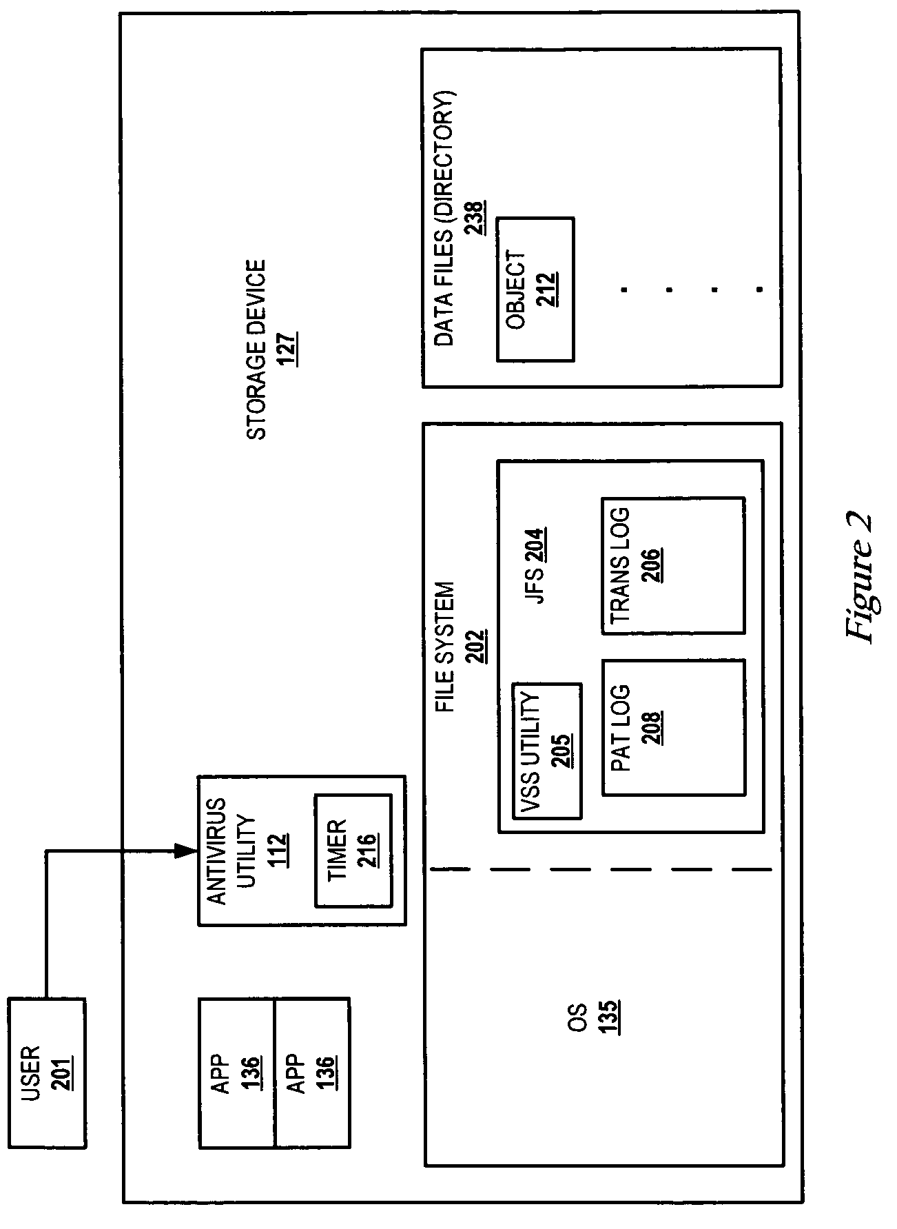 Method/system to speed up antivirus scans using a journal file system