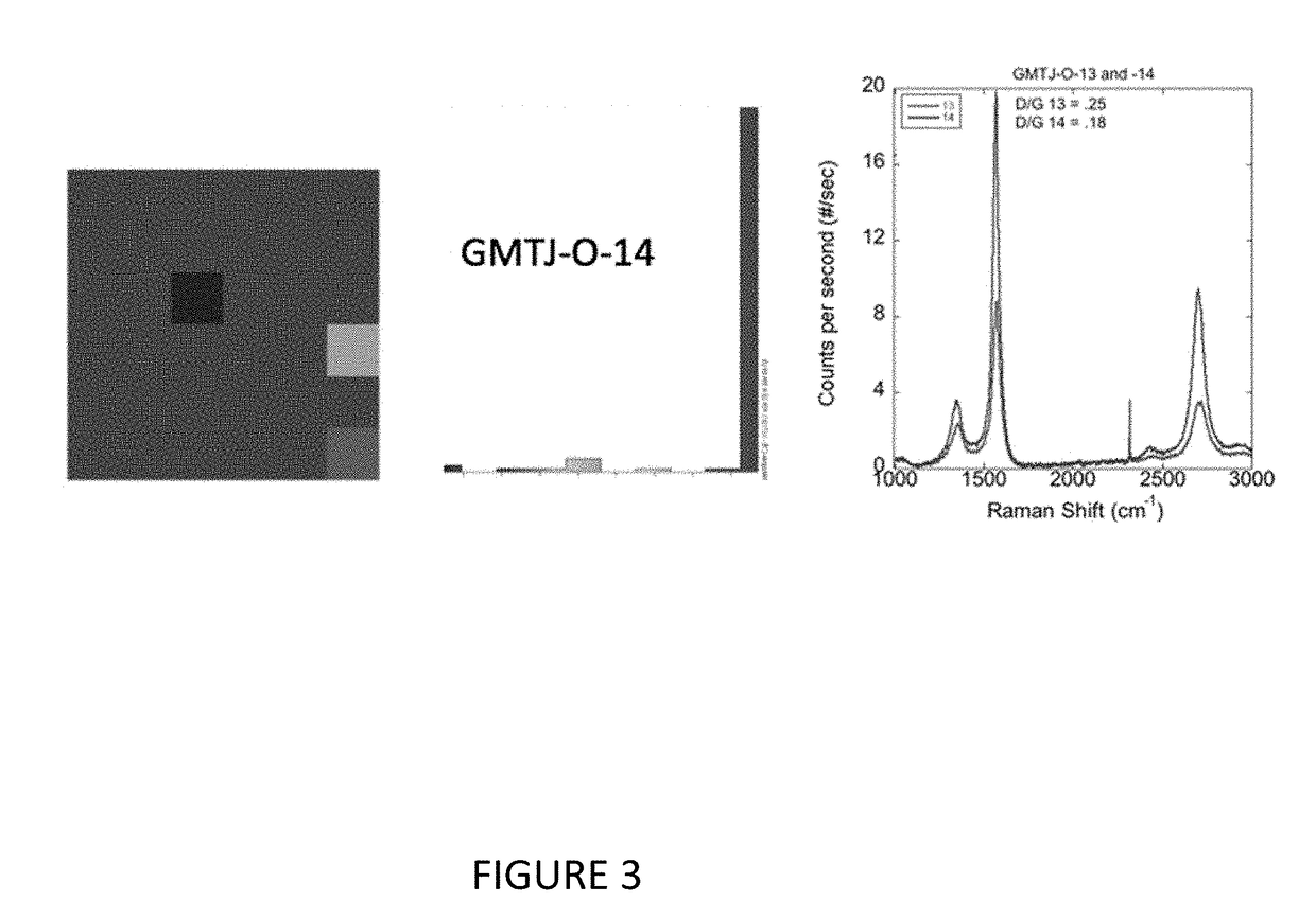 Magnetic Field Sensor Using In Situ Solid Source Graphene and Graphene Induced Anti-Ferromagnetic Coupling and Spin Filtering