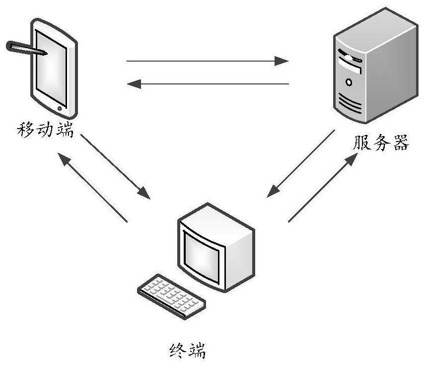 Passenger car fault diagnosis method and device based on neural network and electronic equipment