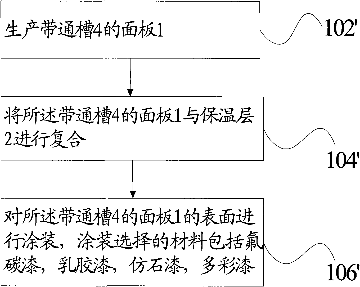 Methods for producing and mounting heat-insulating decorative composite board comprising panel with through groove