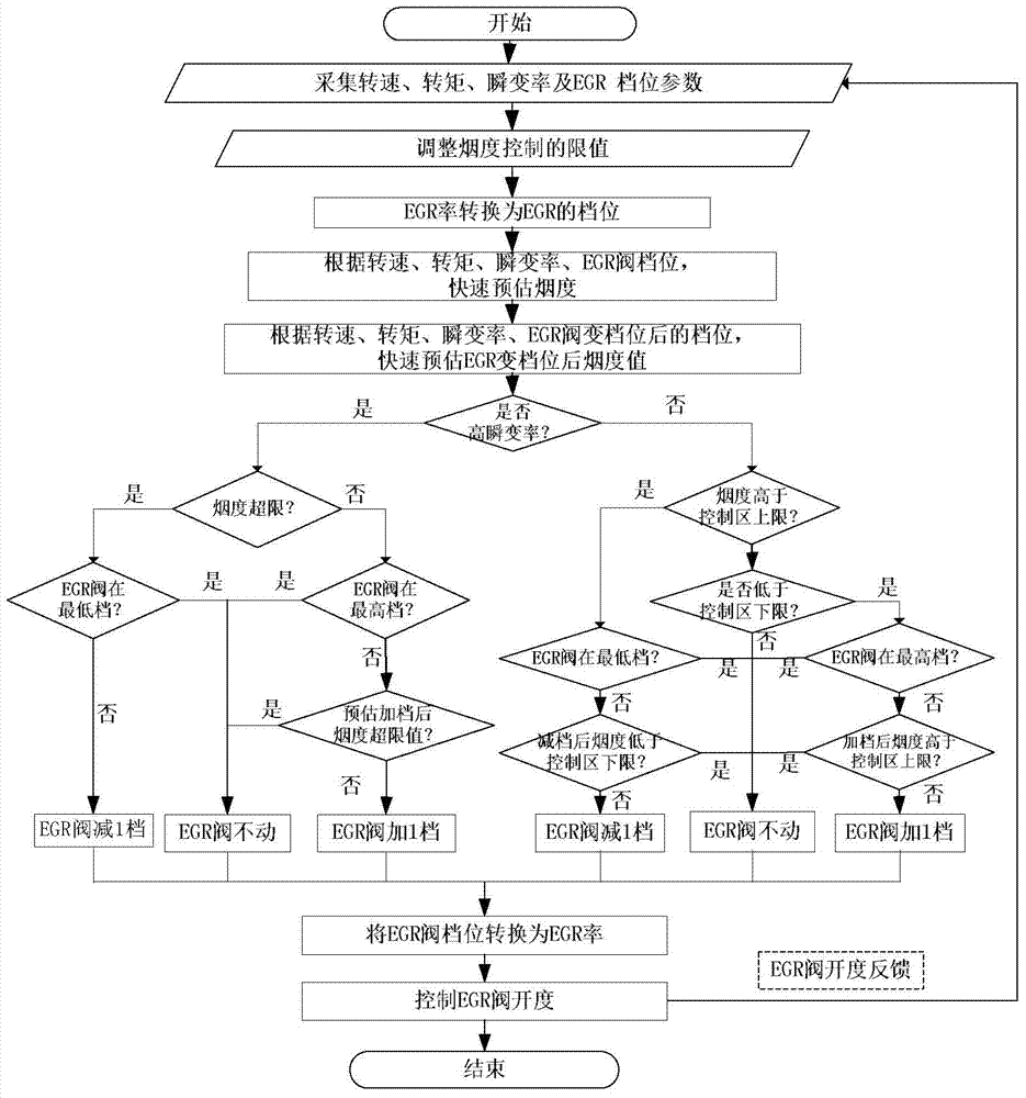 EGR control system and method for instantaneous conditions of internal combustion engine