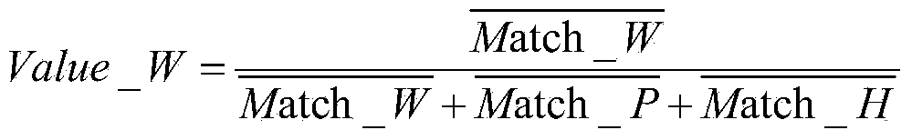 Vehicle tracking method based on automatic characteristic weight correction