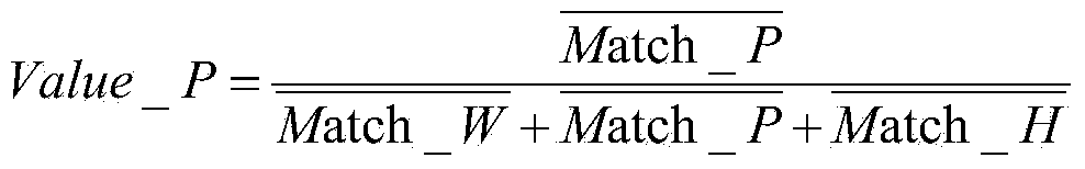 Vehicle tracking method based on automatic characteristic weight correction