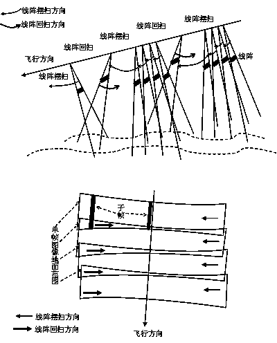 Geometric pretreatment method for vertical rail swing images of satellite-borne linear array sensor