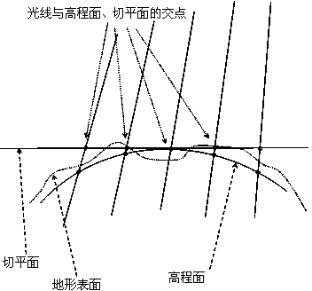 Geometric pretreatment method for vertical rail swing images of satellite-borne linear array sensor