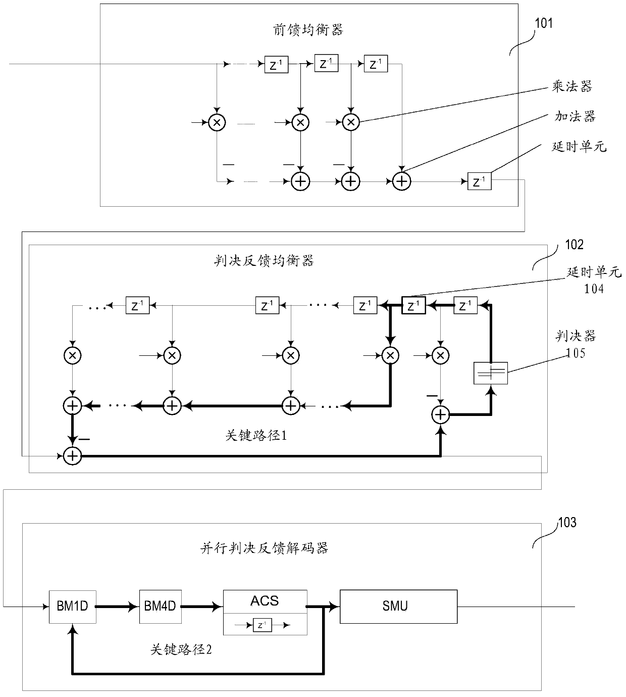 Method for Eliminating Intersymbol Interference and a Decision Feedback Sequence Predictor