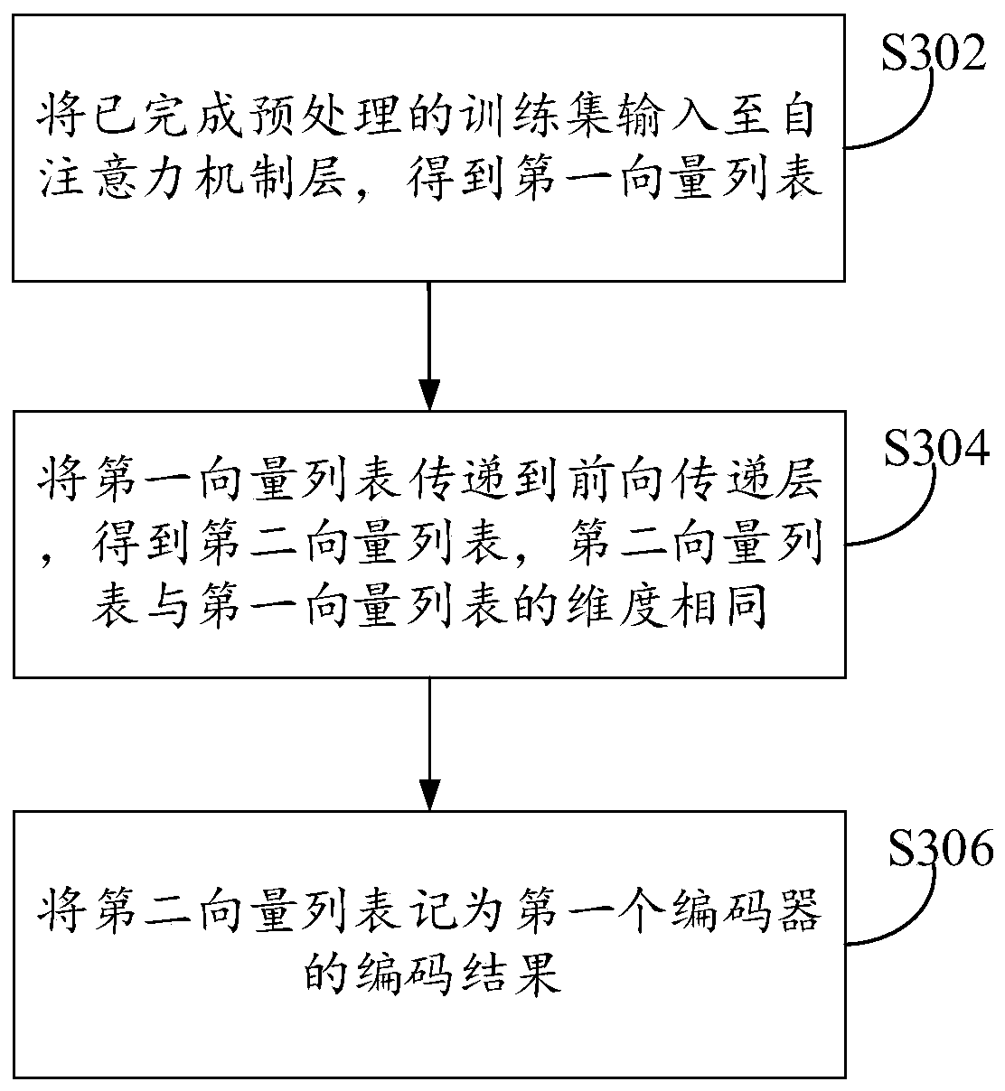 Virtual network mapping method and model training method and device thereof