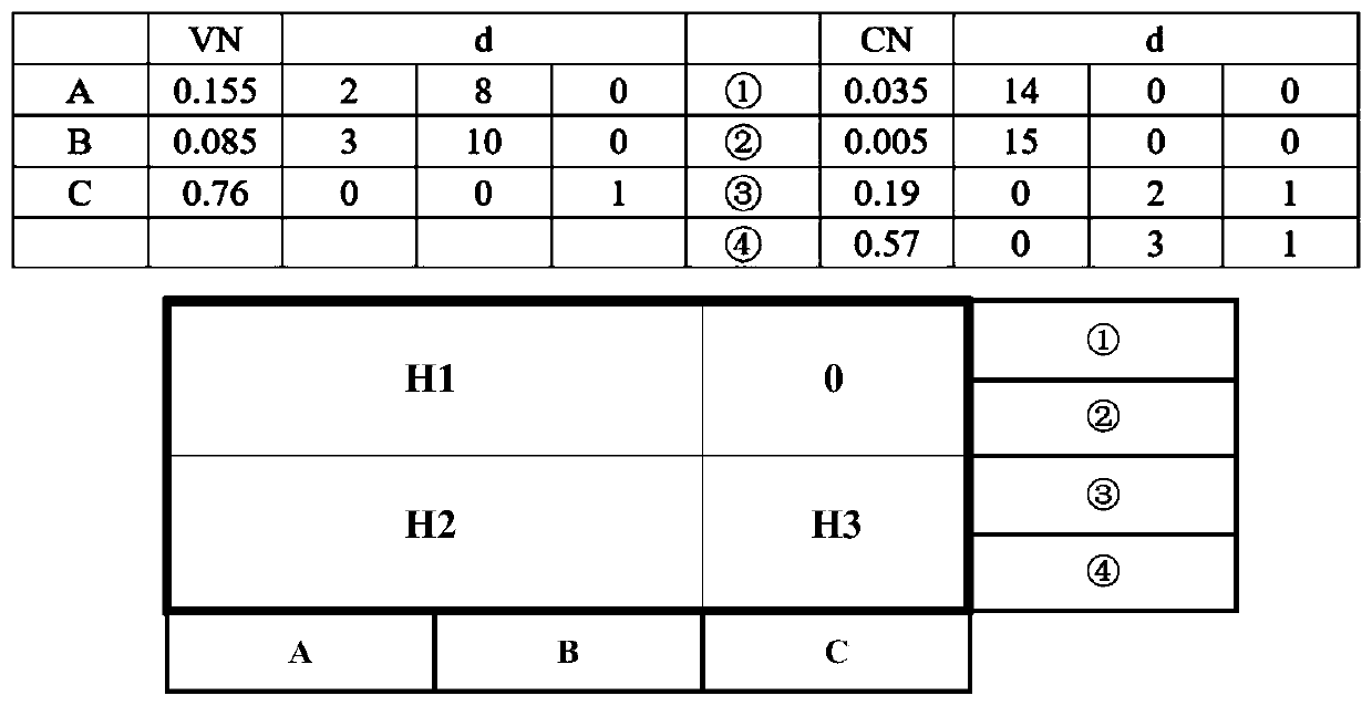 Short-loop-free QC-LDPC code rapid generation method