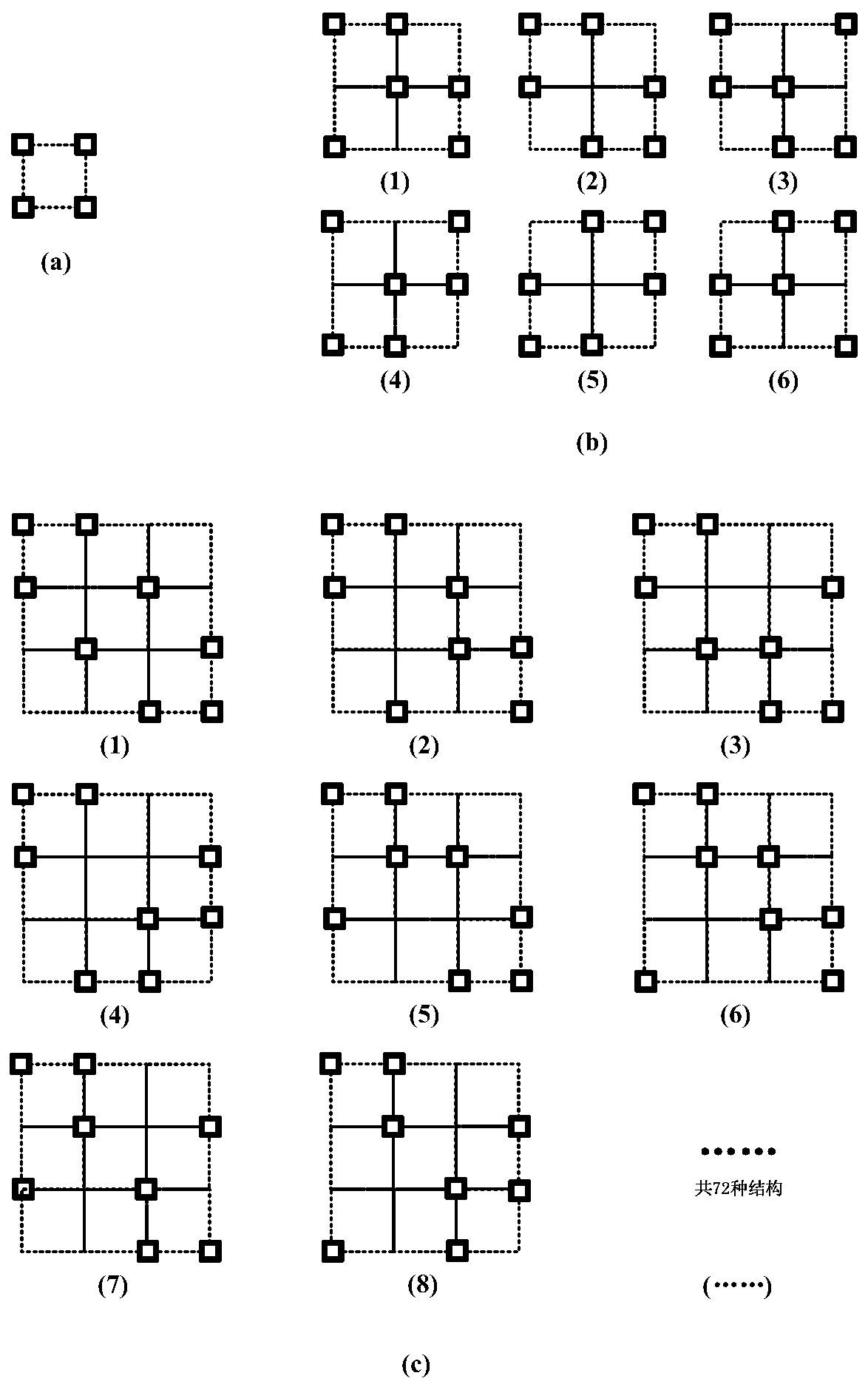 Short-loop-free QC-LDPC code rapid generation method