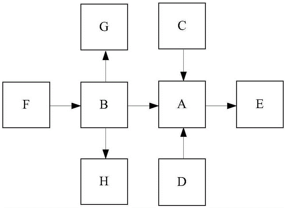 Risk identification and business processing method and device