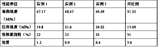 Bathroom wood-based composite material and preparation method thereof