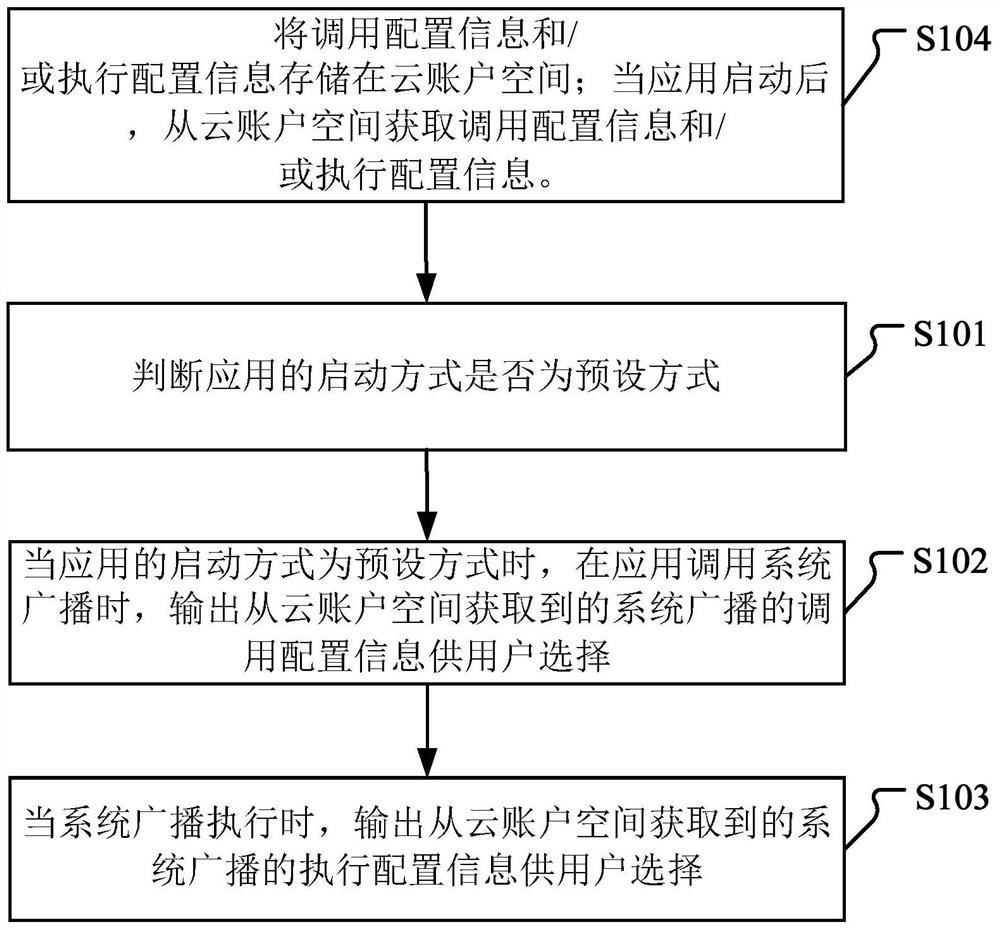 System broadcast calling method and device