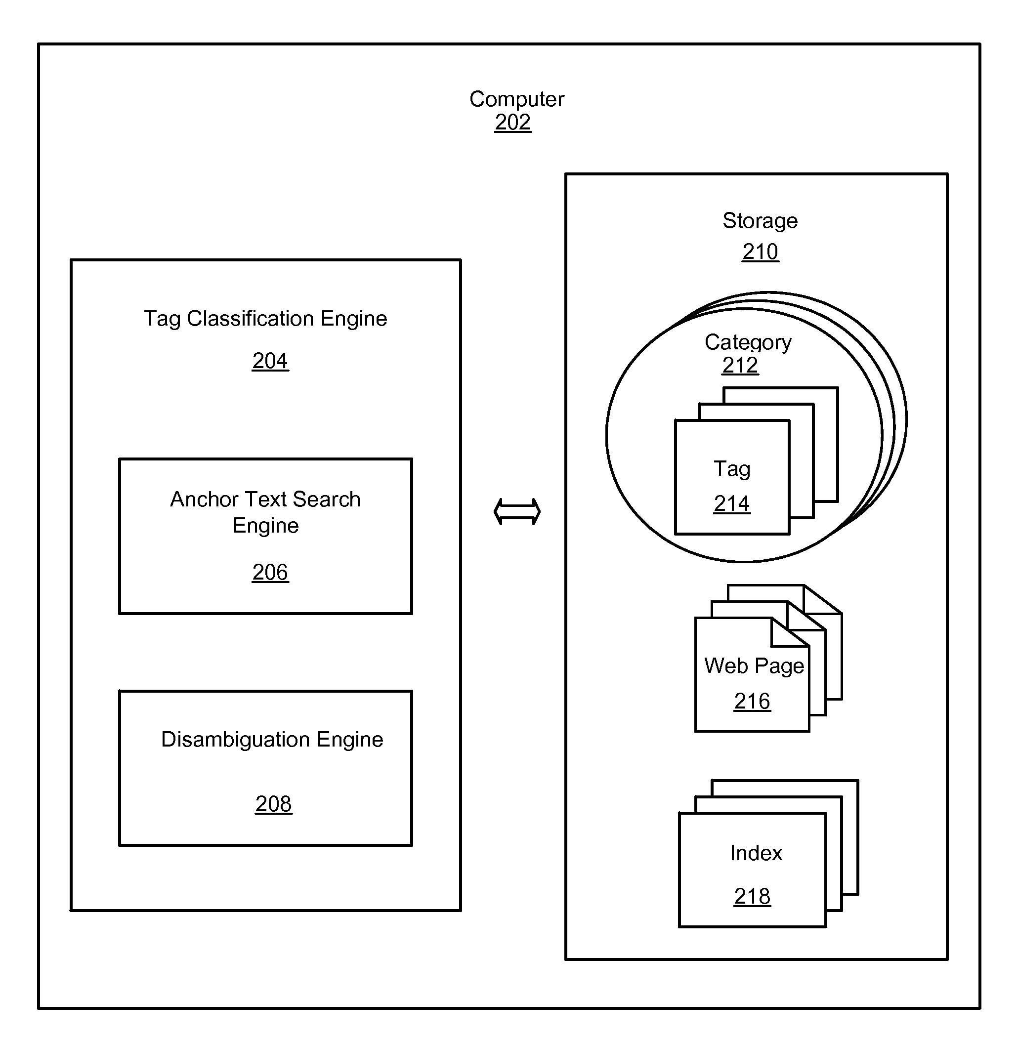 System and method for classifying tags of content using a hyperlinked corpus of classified web pages