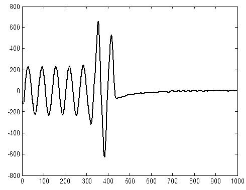 Transmission line travelling wave recording method