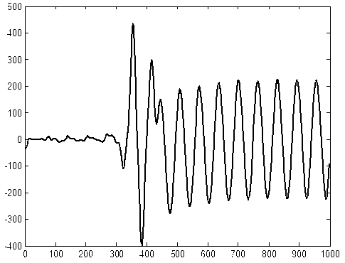 Transmission line travelling wave recording method