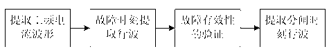 Transmission line travelling wave recording method