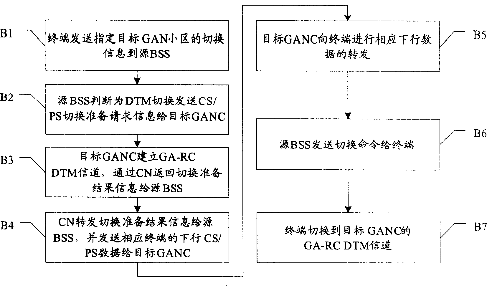 Dual-transmission mode switching method and universal access network controller