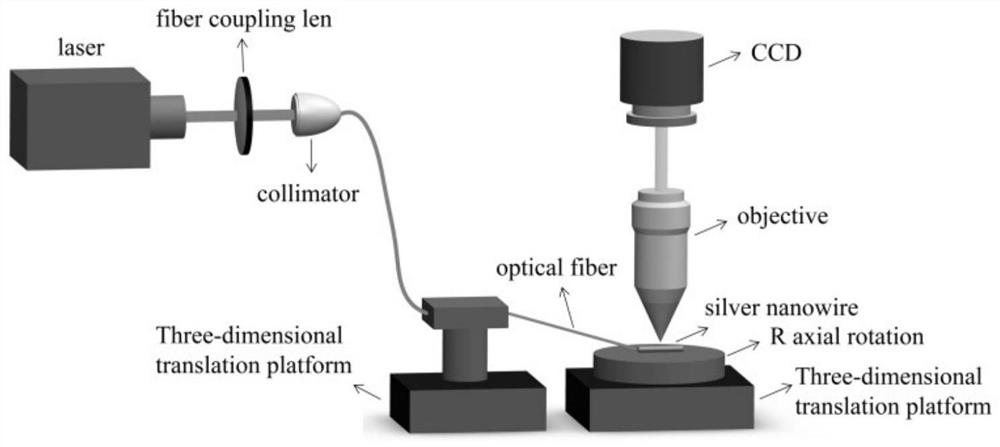 Molybdenum disulfide enhanced silver nanowire surface plasmon polariton transmission length substrate