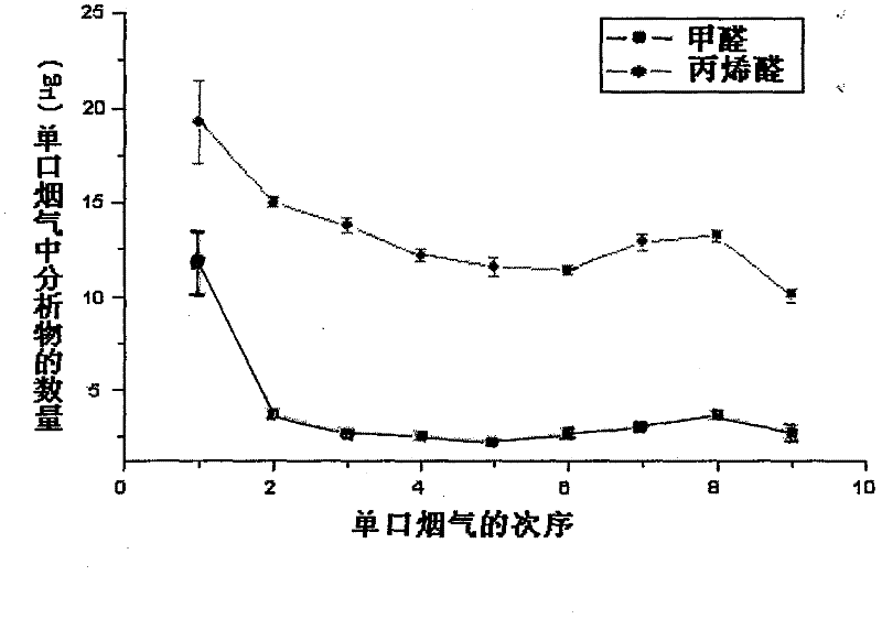 Reagent for deriving small molecule aldehyde material and use thereof