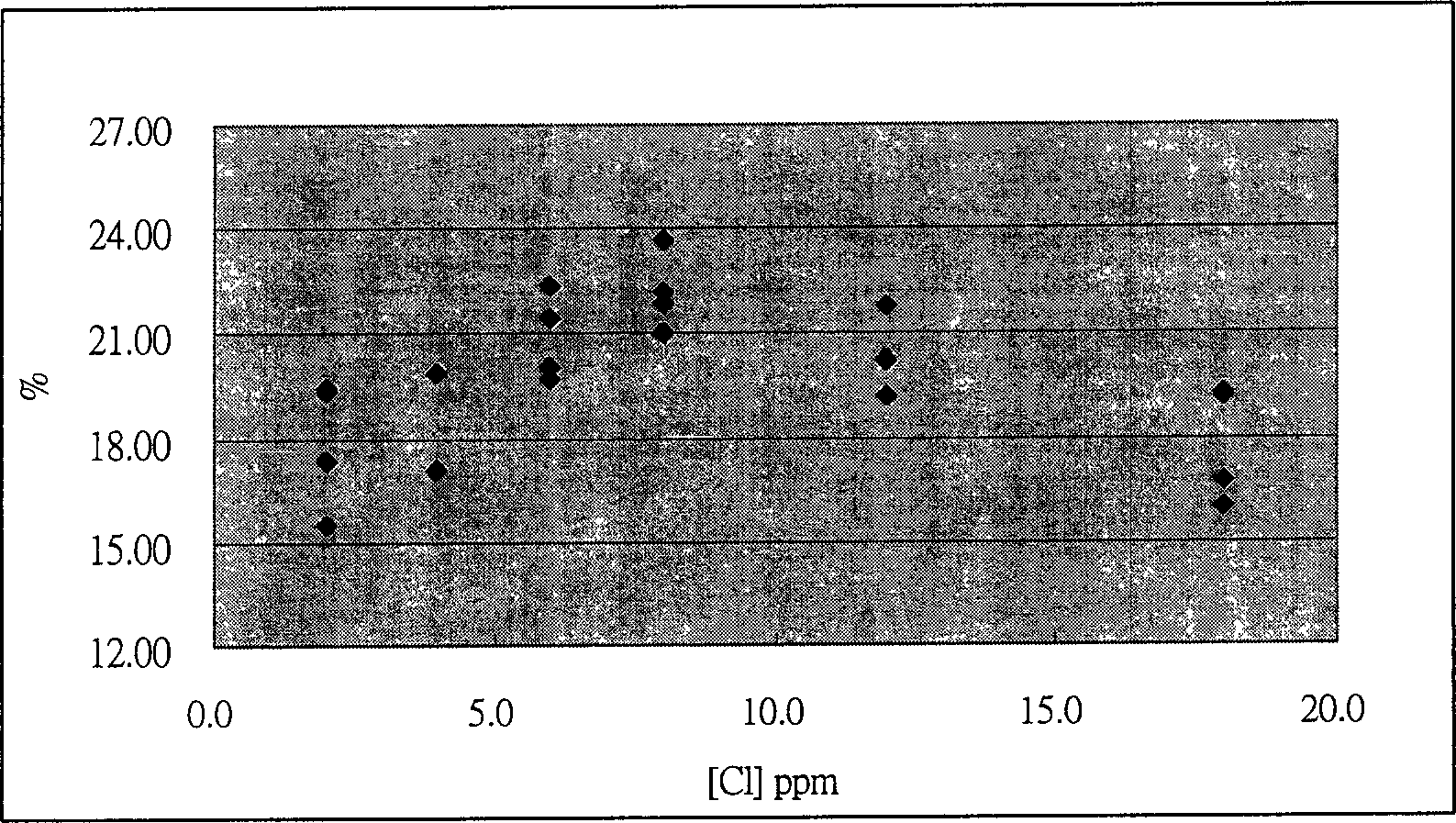 Making process of electrolytic copper foil with great high-temperature elongation