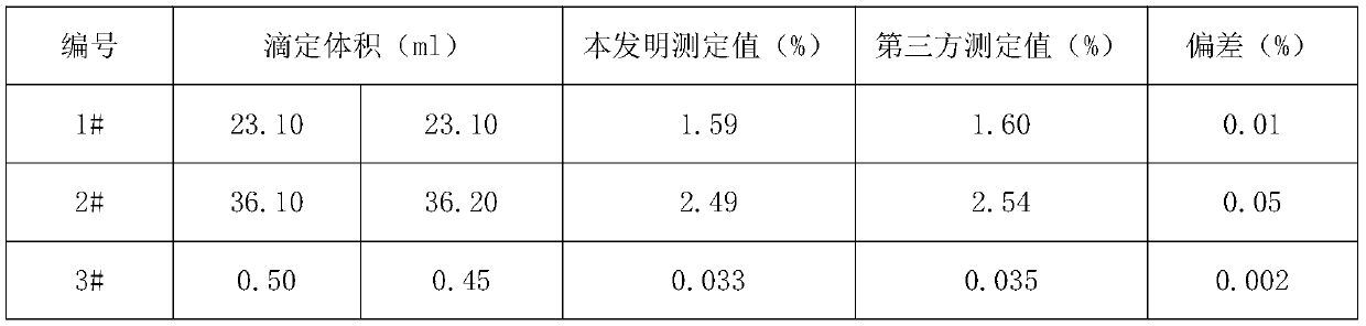 Method for detecting nitrogen content in steelmaking auxiliary materials