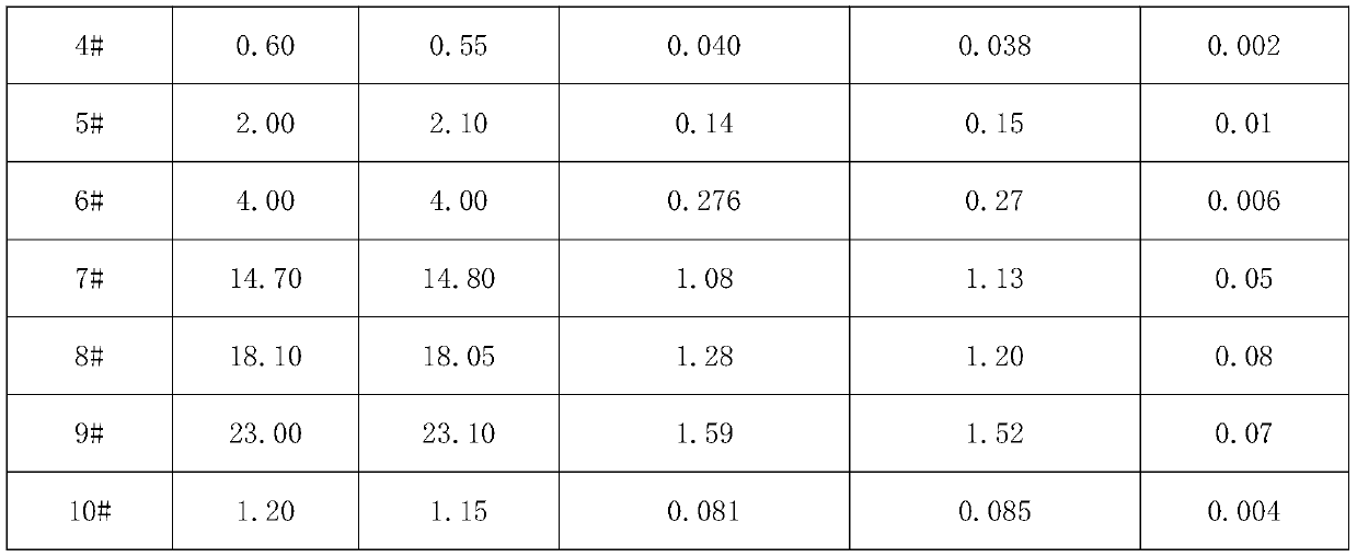 Method for detecting nitrogen content in steelmaking auxiliary materials