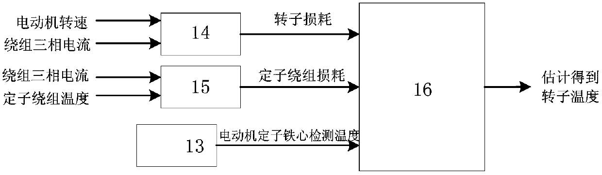 Estimation method of motor rotor temperature