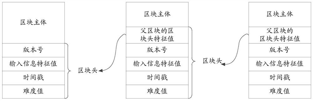 Vertical search method and device, electronic equipment and storage medium