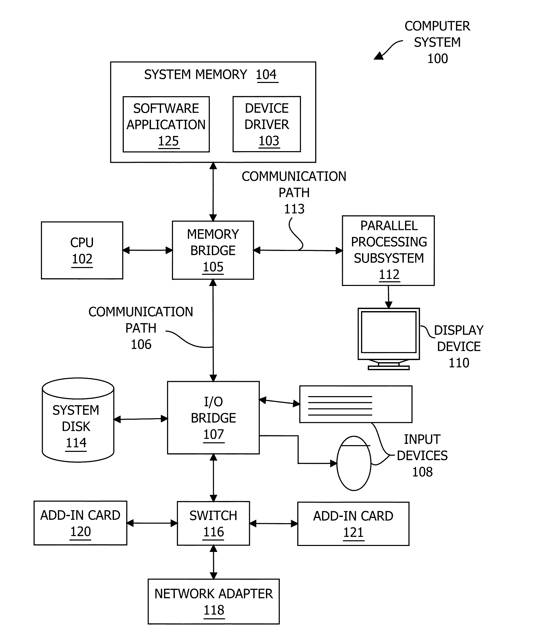 Performing object detection operations via a graphics processing unit